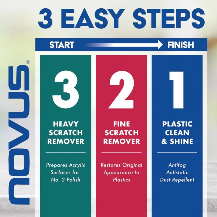 NOVUS-PK1-8 | Plastic Clean & Shine #1, Fine Scratch Remover #2, Heavy Scratch Remover #3 and Polish Mates Pack - Image 2
